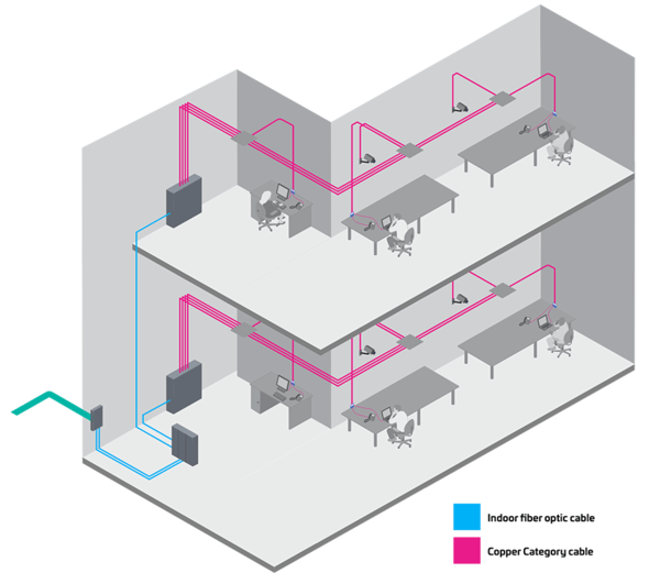 Structured cabling in a building diagram