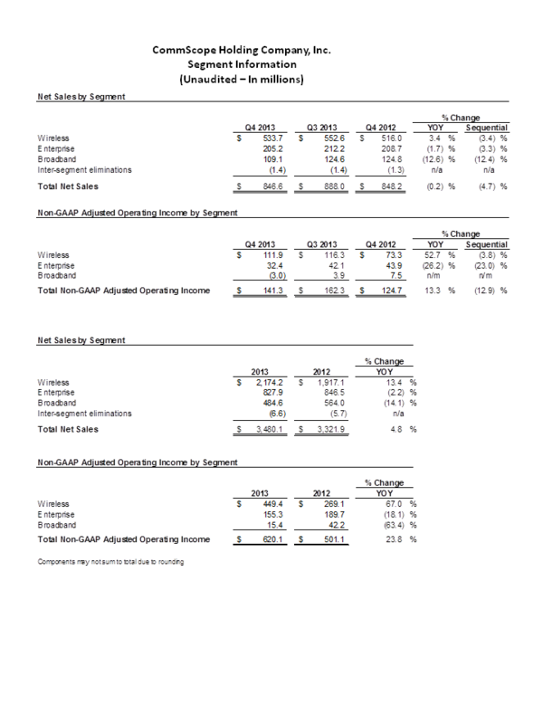 Segment Information