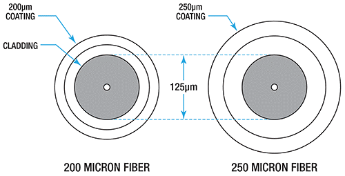 200 micron image