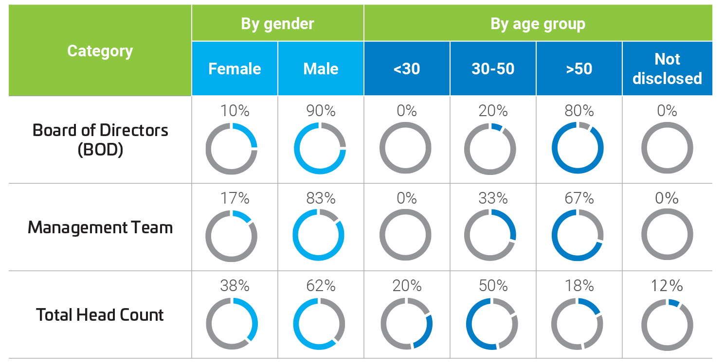 2025-Employee-Data.png