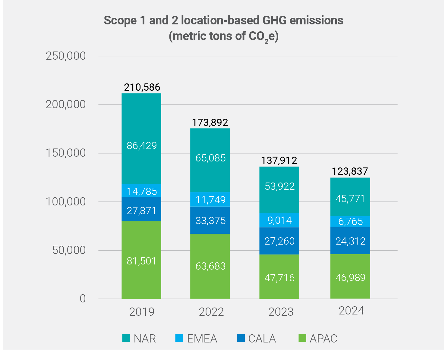 2025-Location-Based-GHG-Emissions.png