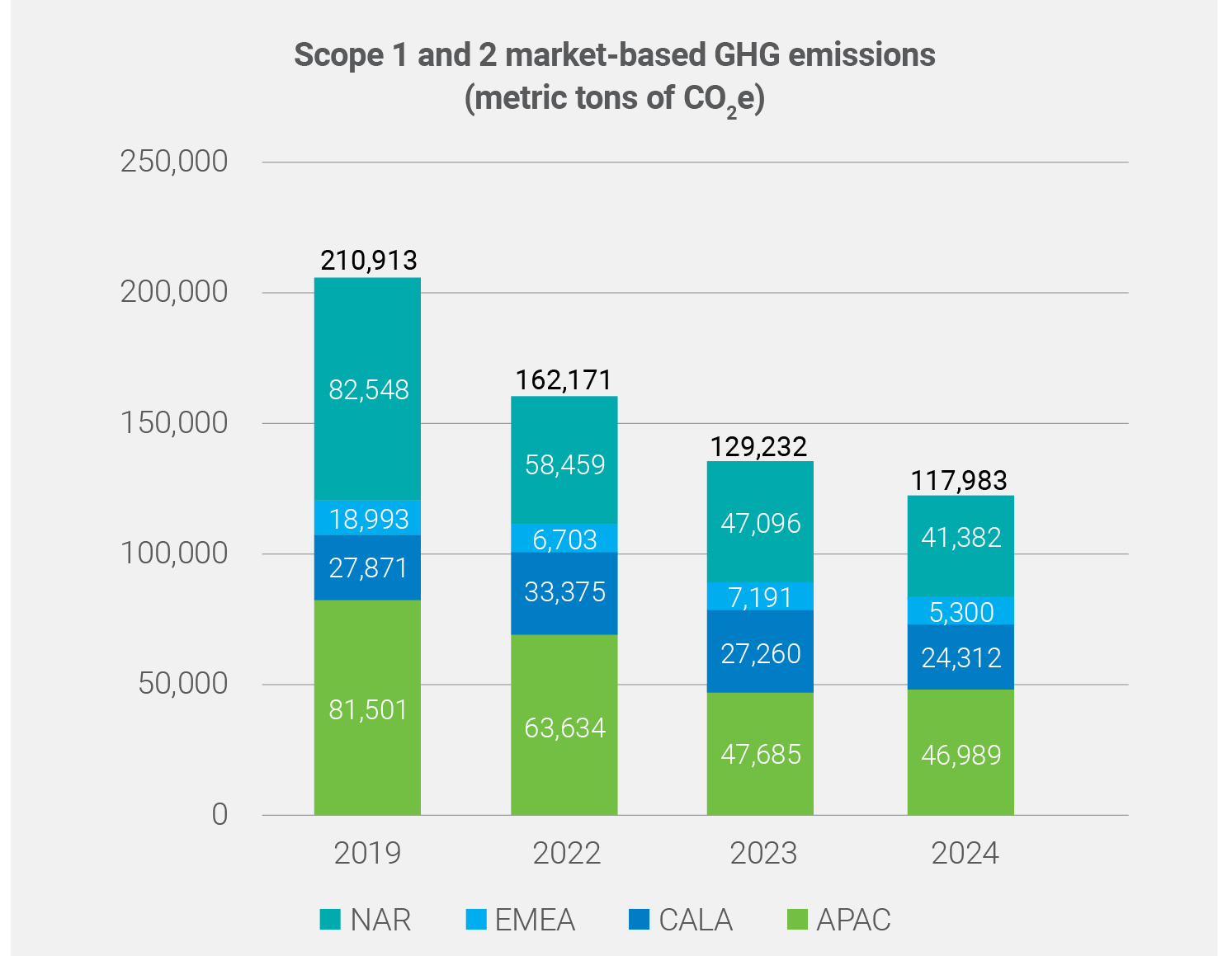 2025-Market-Based-GHG-Emissions.png
