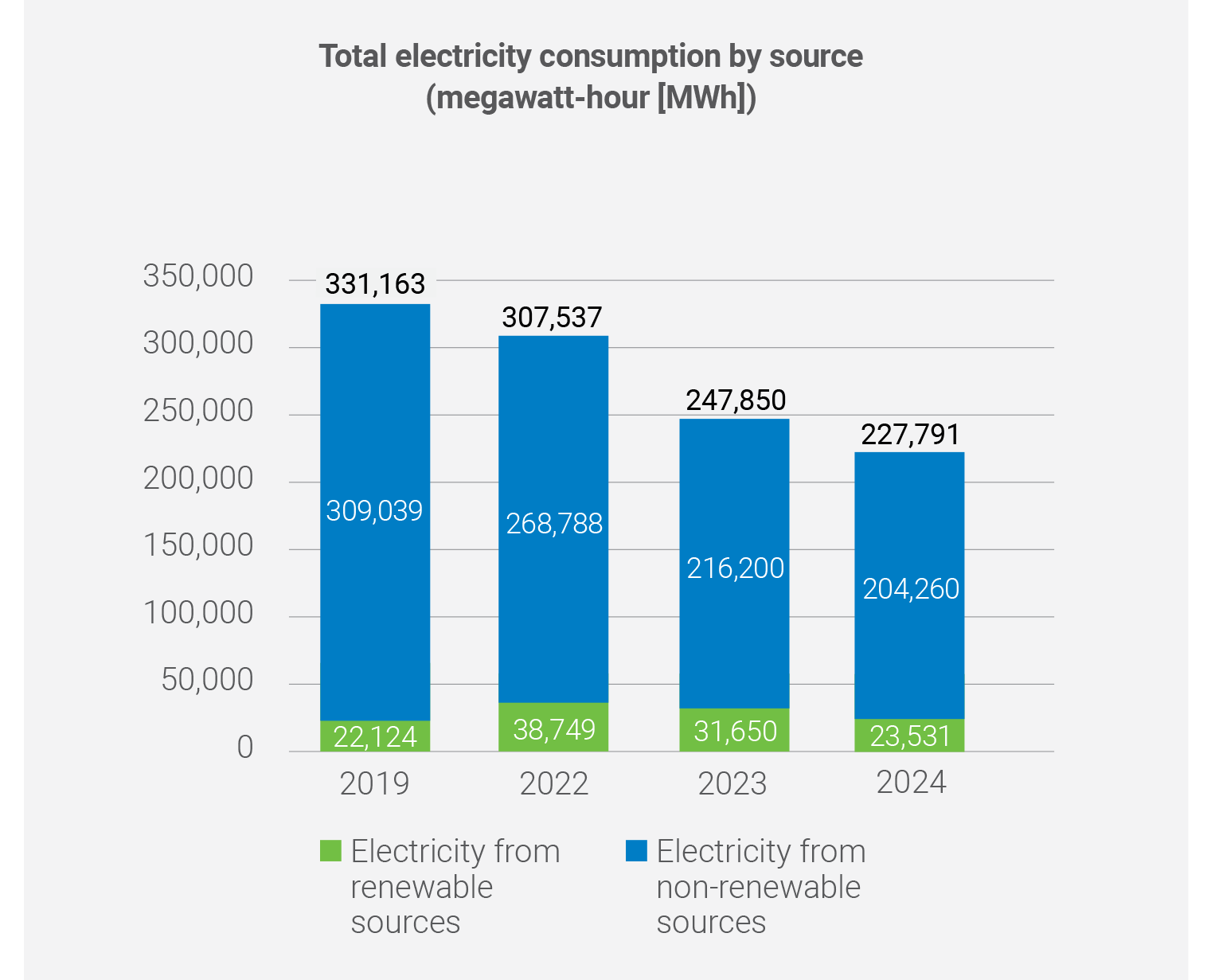 2025-Total-Electric-by source.png