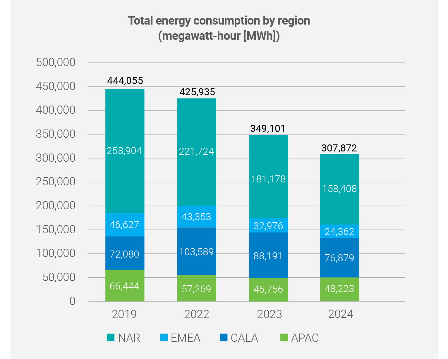 2025-Total-Energy-by-Region.png