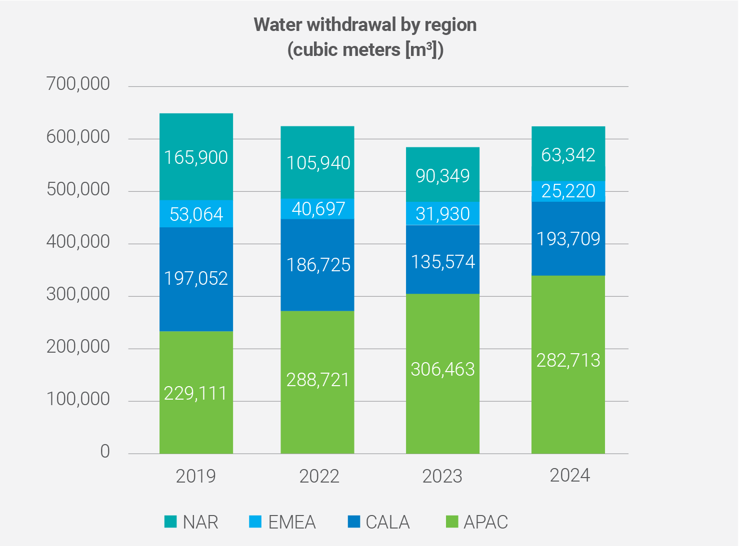 2025-Water-Withdrawal-by-Region.png