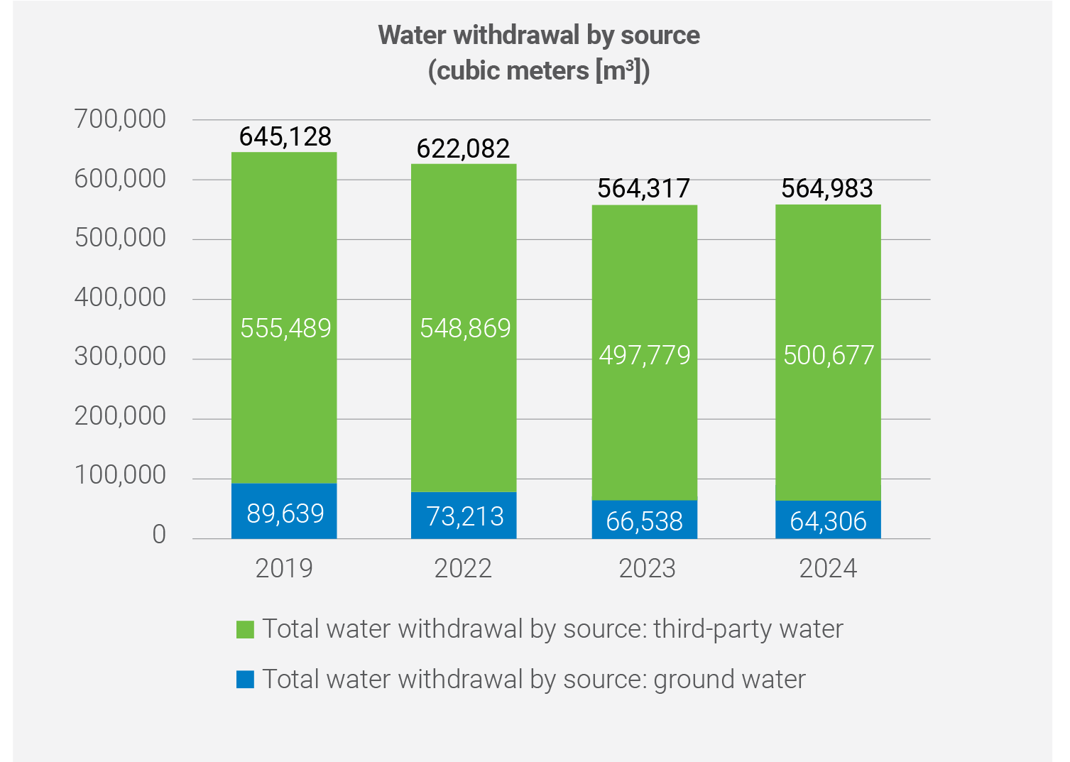 2025-Water-Withdrawal-by-Source.png