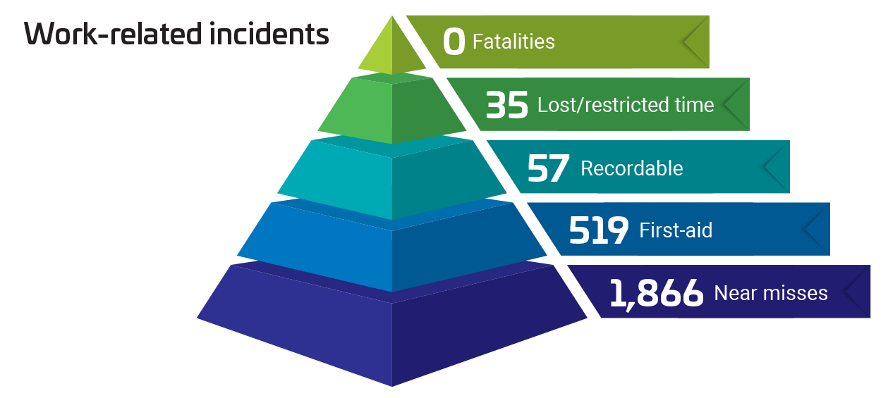 2025-Work-Related-Incidents.png