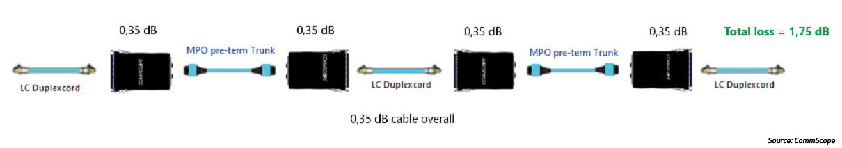 400G-800G-P2-FF-Std-attenuation-Fig12
