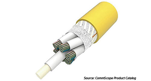 400G-800G-P2-FF-high-fiber-count-cabling-Fig6