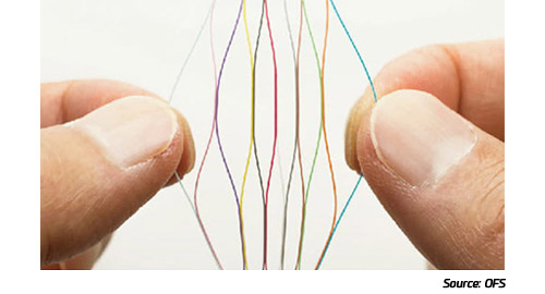 400G-800G-P2-FF-rollable-ribbon-fiber-Fig7
