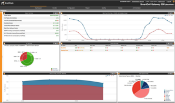 SCG-dashboard
