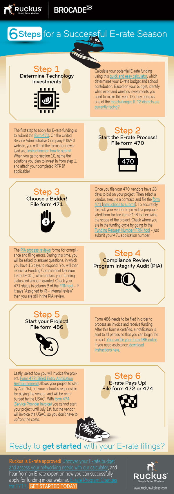 Erate_6Steps_Infographic_Final Erate_6Steps_Infographic_Final