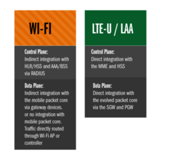 Wifi-lte-comparison-1