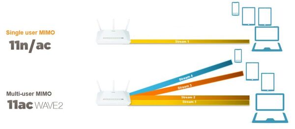 QCA-802_11ac_MU-MIMO_Bridging_the_MIMO_Gap_in_Wi-Fi_pdf