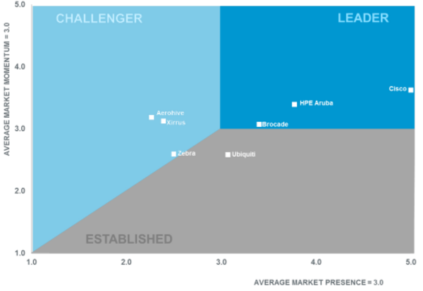 2016-SC-WL-Graph