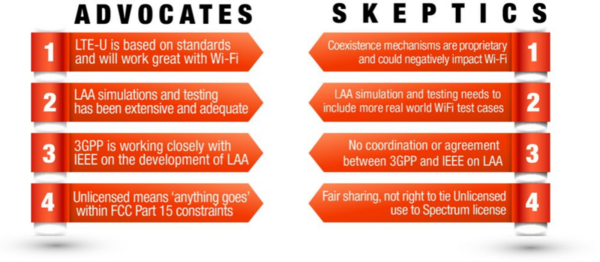 Advocates-skeptics-chart