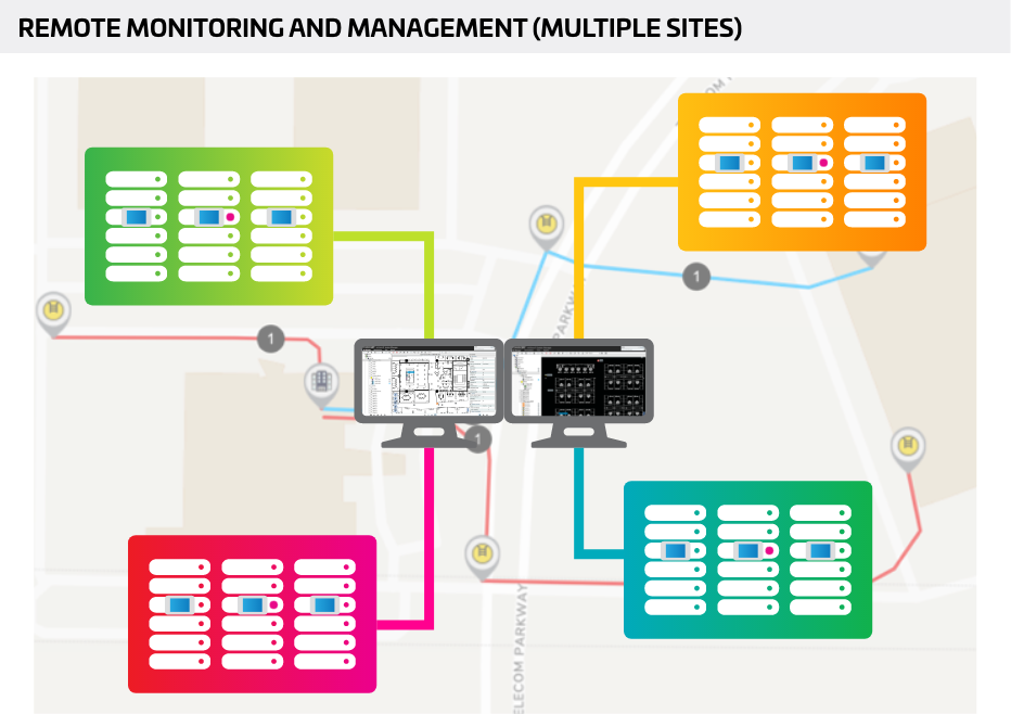 Remote Monitoring and Management Diagram
