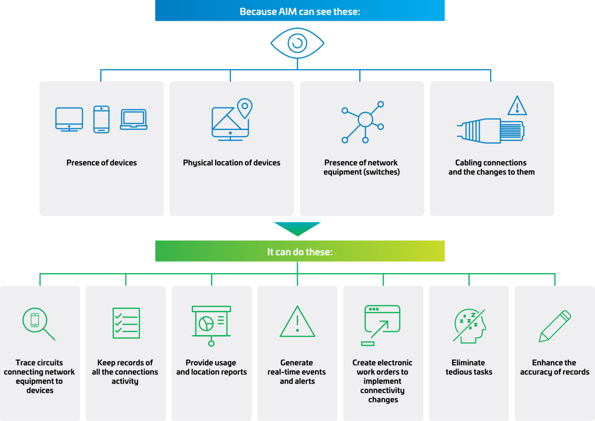 AIM-FactFile-HowDoesAIMWork-Diagram@2x