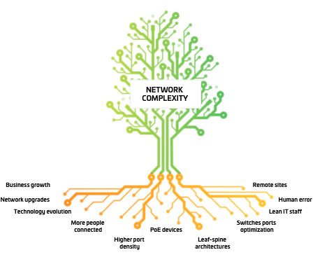 Network Complexity Tree Diagram small