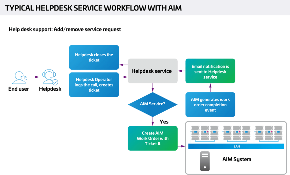 AIM-FactFile-Standards-Integration-Diagram
