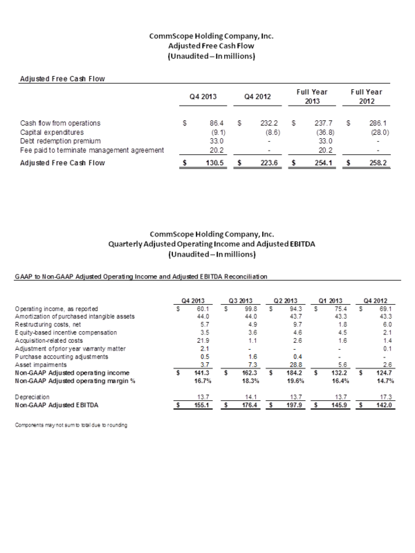 Adjusted Free Cash Flow and Quarterly Adjusted Operating Income and Adjusted EBITDA