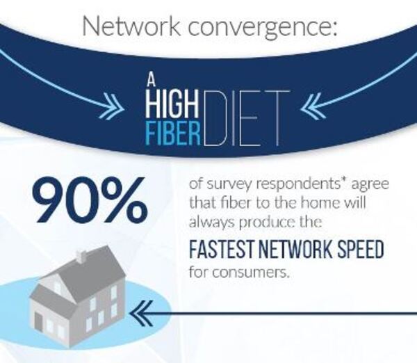 Broadband Outlook Survey At a Glance_thumbnail_small