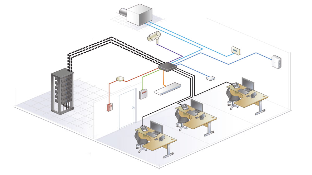 Converged network
visual​