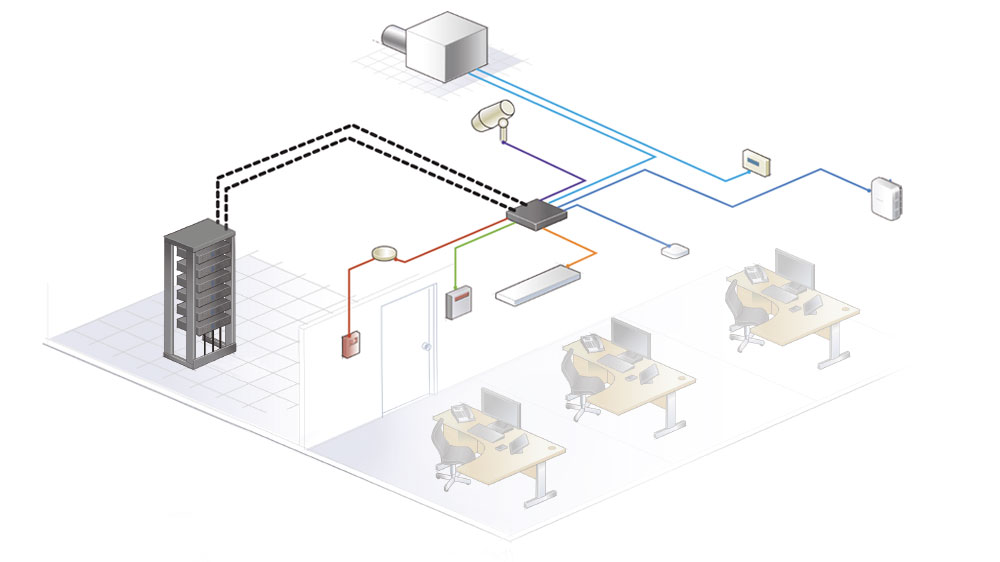 OT network visual​