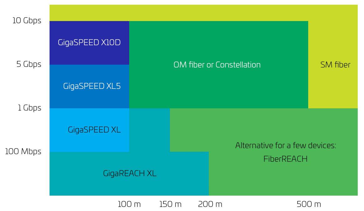 Bandwidth ladder chart