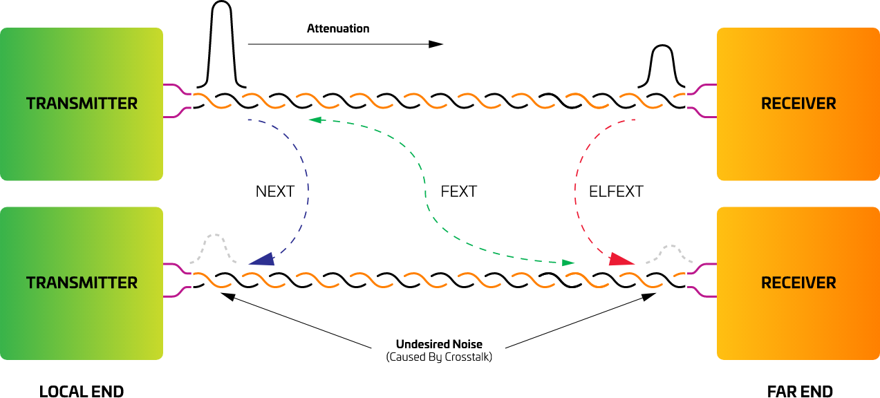 Cat6A-FactFile-Science-Diagram11