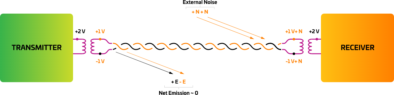 Cat6A-FactFile-Science-Diagram2