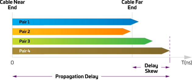 Cat6A-FactFile-Science-Diagram3