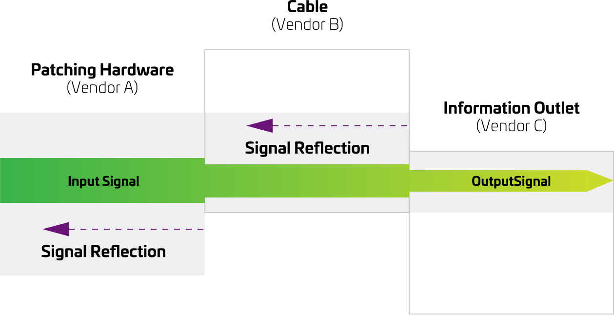 Cat6A-FactFile-Science-Diagram7@2x