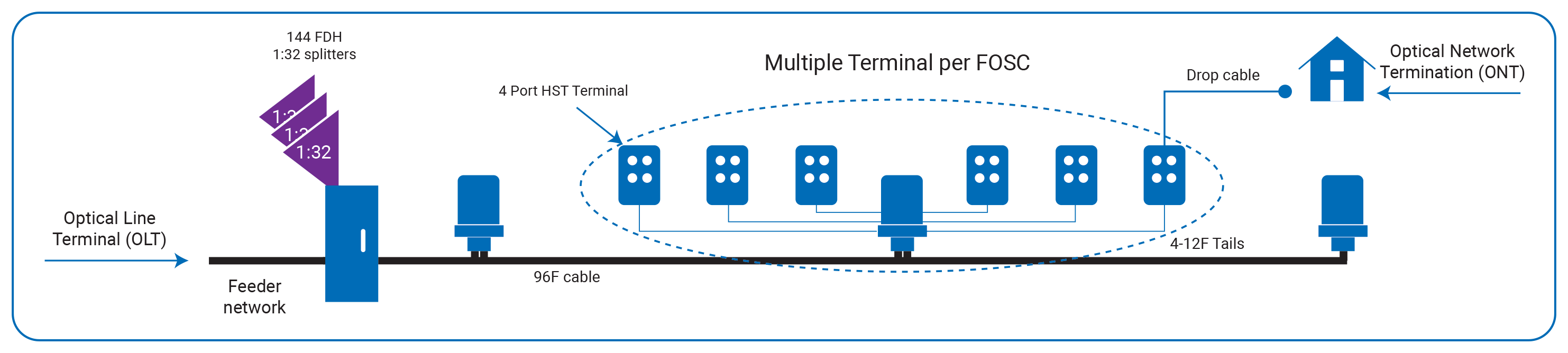 Centralized Split - transparent