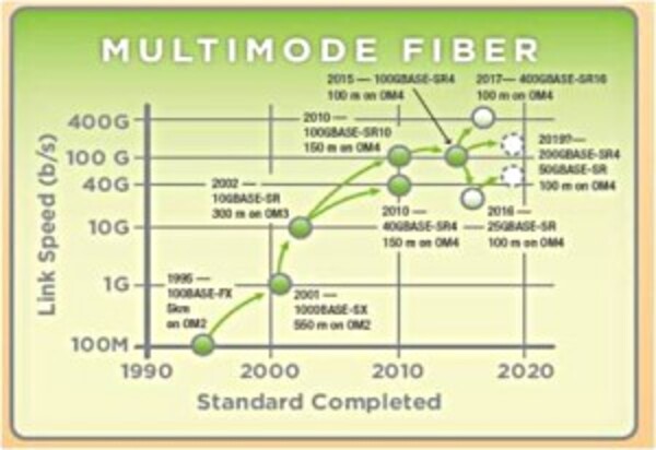 Ethernet_Wu_Jian