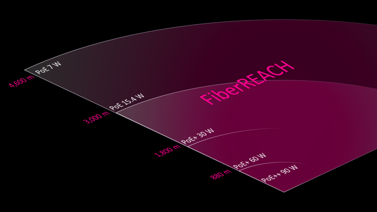FiberREACH-ExtendReachDiagram