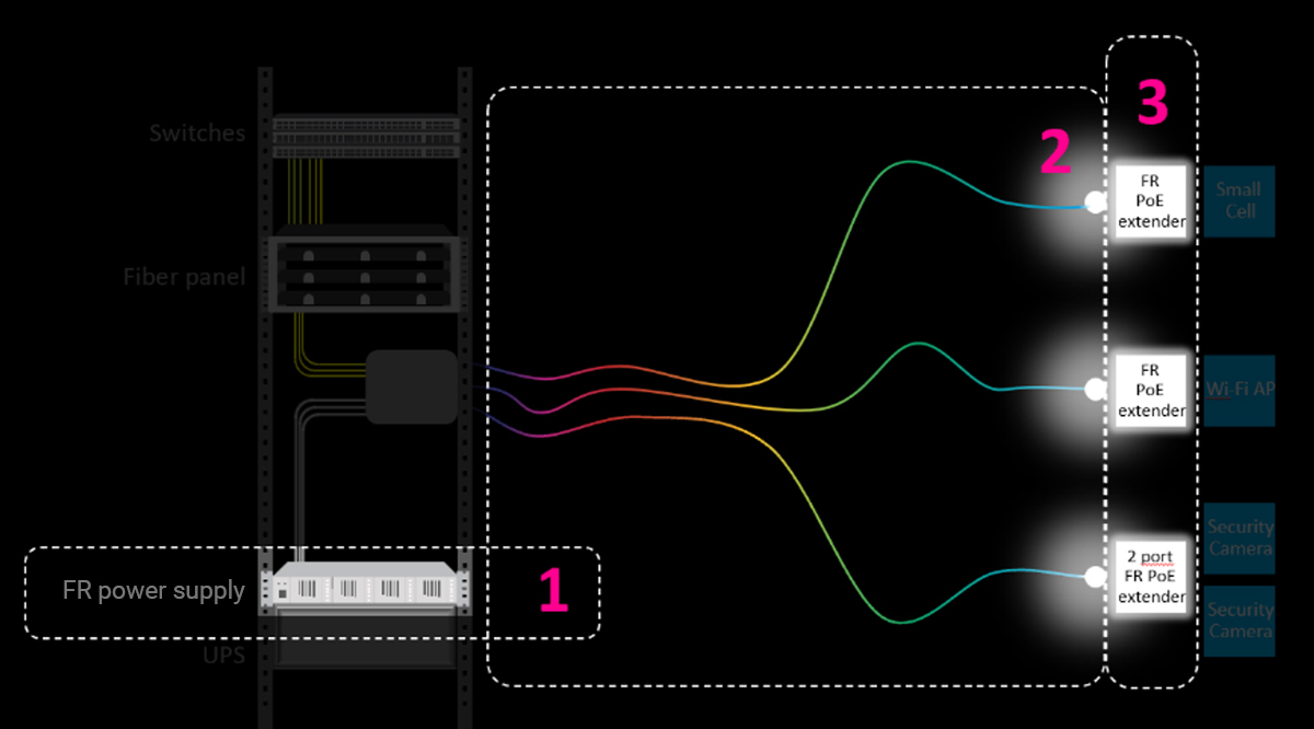 FiberREACH-Platform-Diagram
