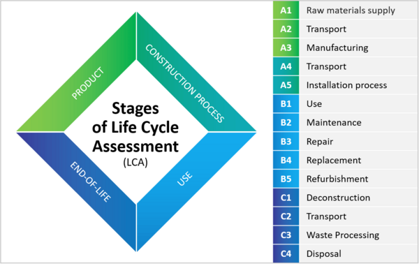 Life-Cycle-Assessment-Diagram