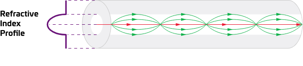 MMF-FactFile-Differences-Diagram-Multimode