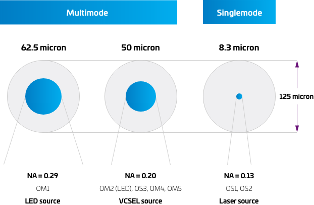 MMF-FactFile-Differences-Diagram