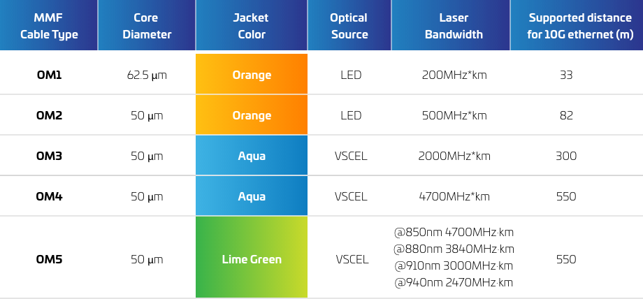 MMF-FactFile-OMFibertypes-Diagram4