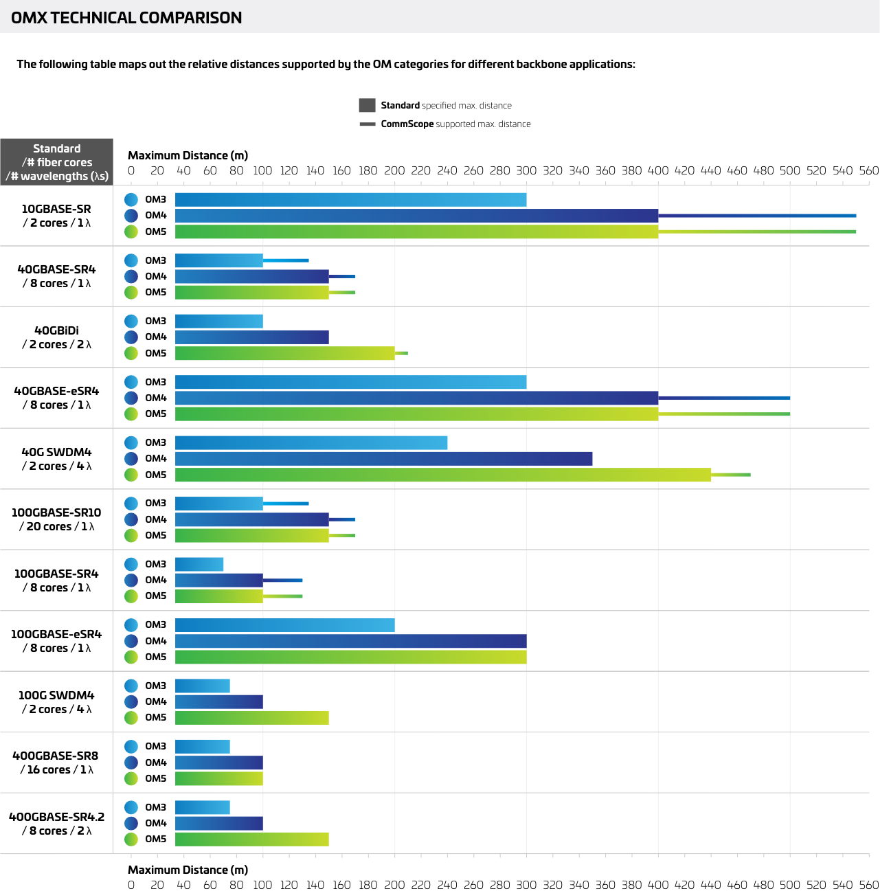 MMF-FactFile-OMFibertypes-Diagram6