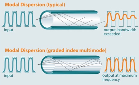 Modal_dispersion_image