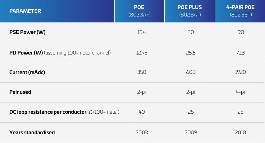 PF-factfile-standardization-table