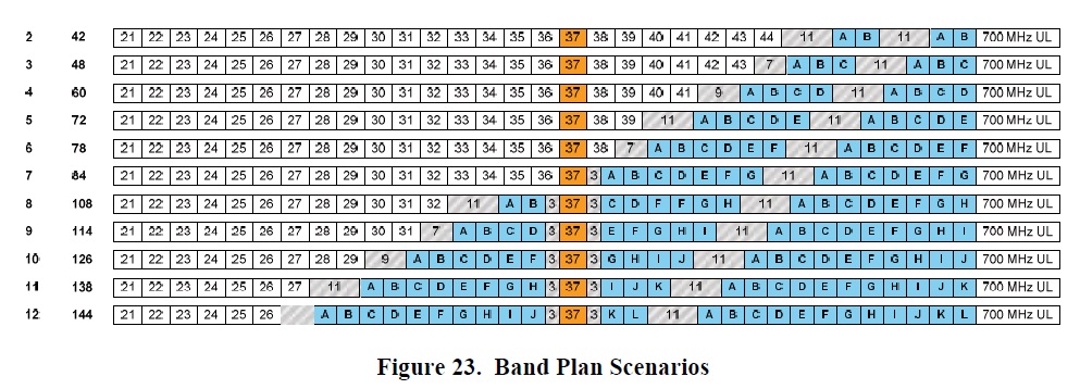 600MHz-Band-Plan