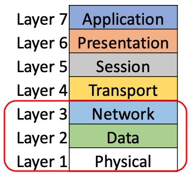 Palmer-MAC-Randomization-Blog-Figure1
