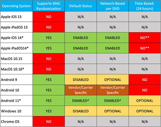 Palmer-MAC-Randomization-Blog-Figure2