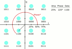 16-QAM constellation animation