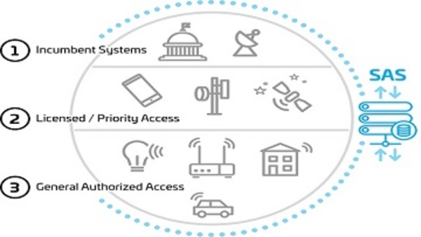 SAS_Diagram_circle--social(1)