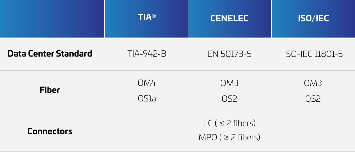 SCS-FactFile-Datacenter-Table